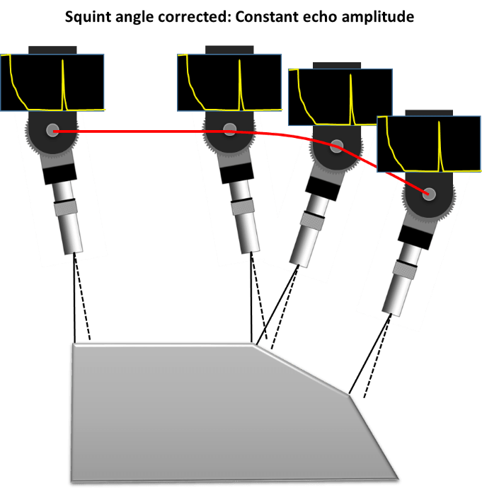 Automated Ultrasonic Testing Transducer Squint Angle Correction TecScan