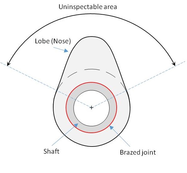 Weld evaluation of brazed camshafts using ultrasonic testing TecScan