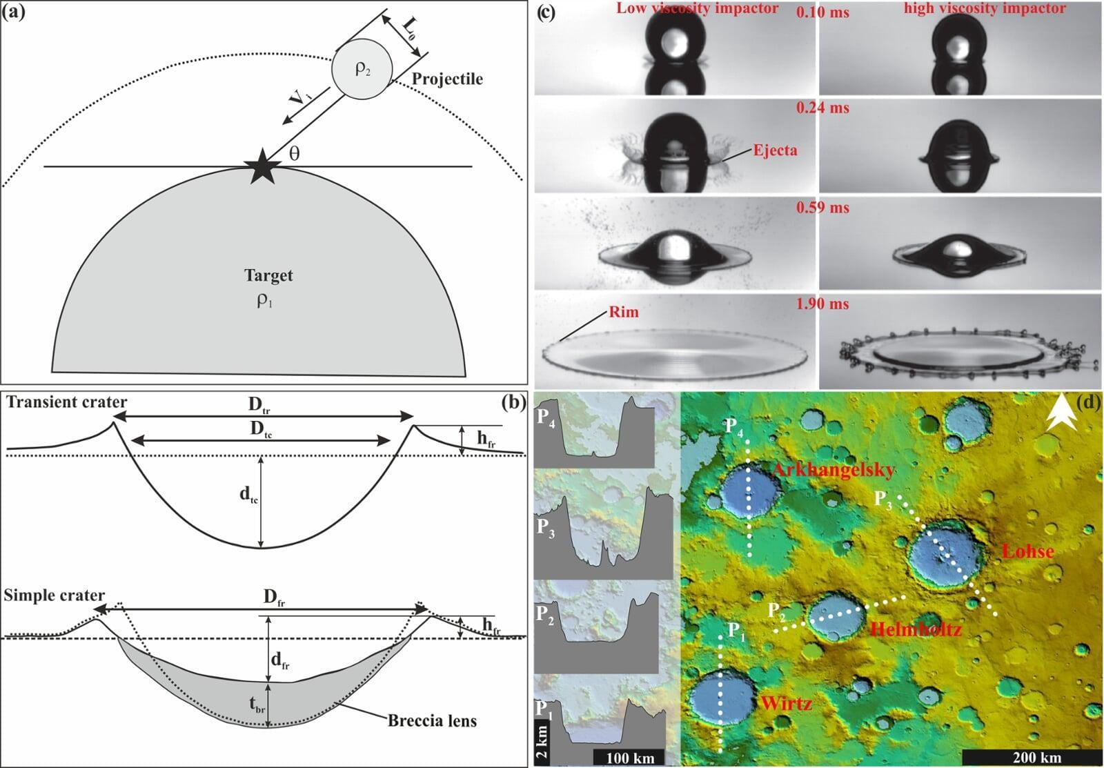Research Tectonic Geodesy Laboratory