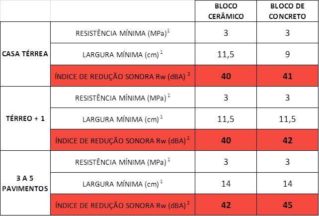 A Importância do Atendimento à NBR15575 Tecverde EngenhariaTecverde