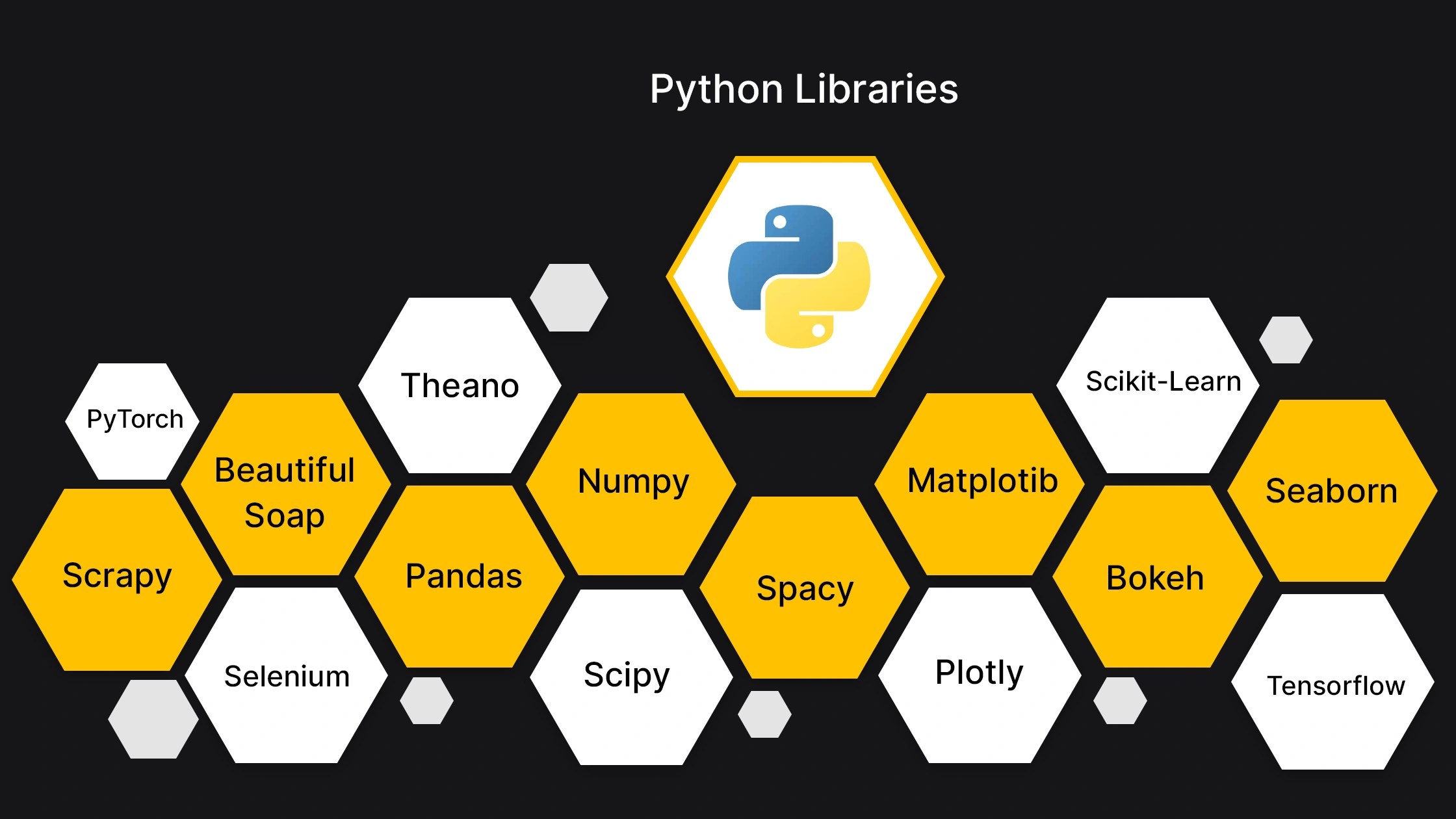 A Handy List of Python Libraries for Data Science