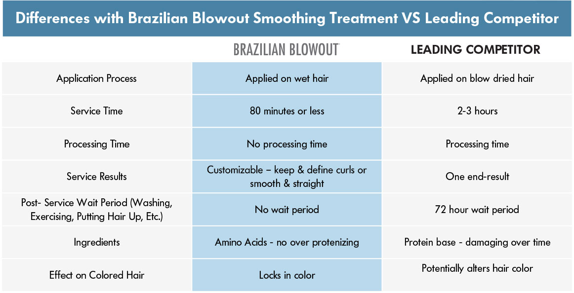 Brazilian Blowout Teddie Kossof Salon Northfield, IL