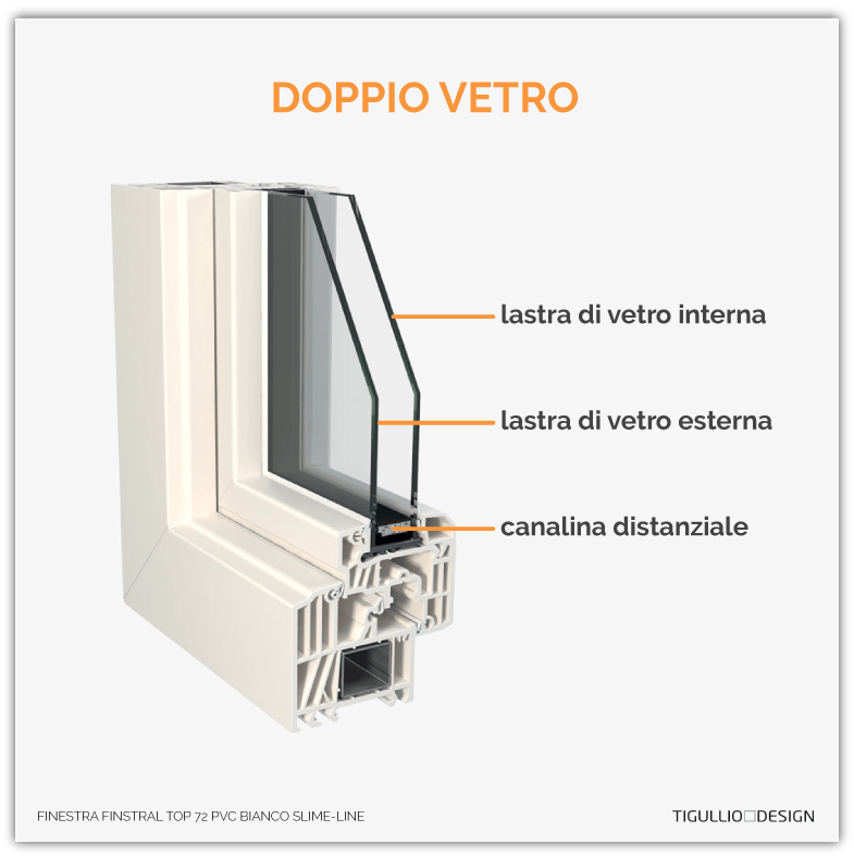 Finestre a doppio o triplo vetro? Tedeschi Serramenti