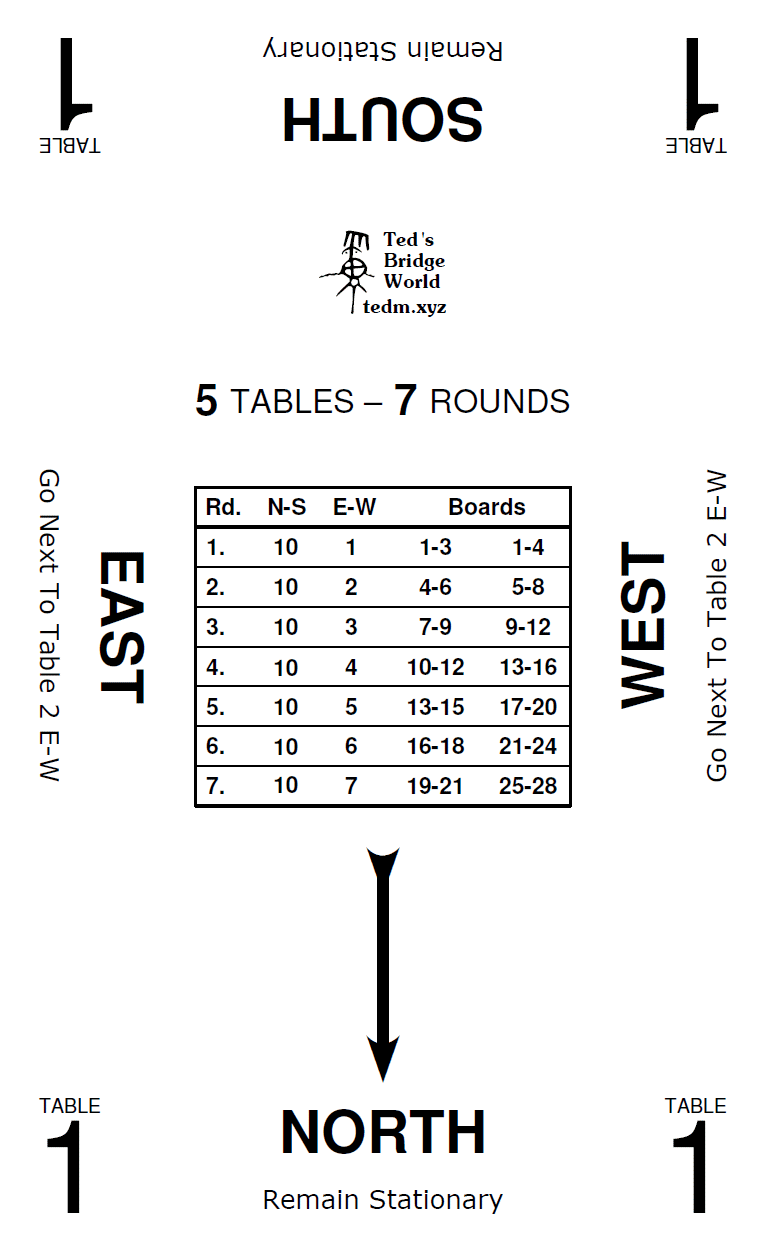 Contract Bridge Director's Tools Ted's Bridge World