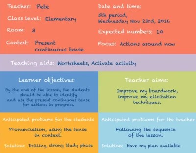 How To Write The Perfect ESL Lesson Plan | ITTT | TEFL Blog