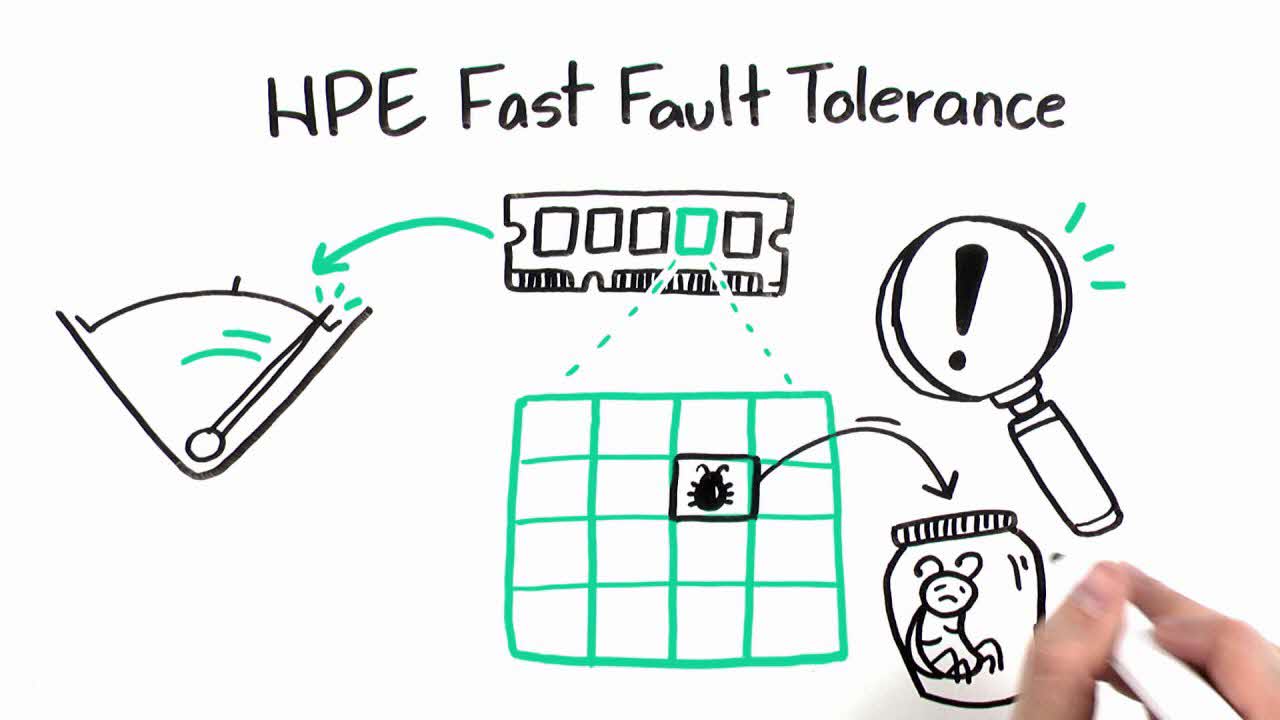 HPE Advanced ECC Support vs HPE Fast Fault Tolerance Davoud Teimouri