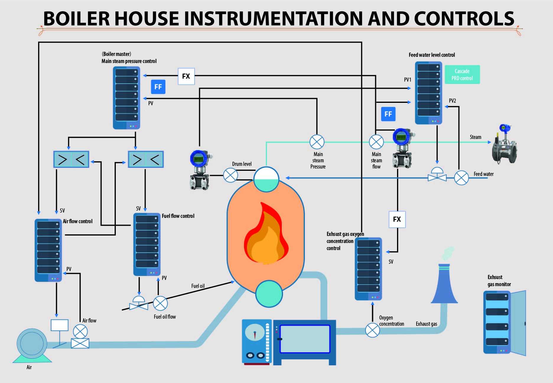 Boiler House Instrumentation And Controls TekTrol