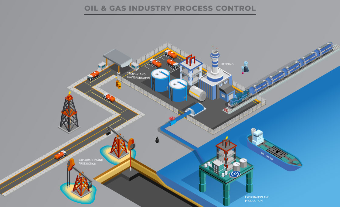 Oil And Gas Production Process
