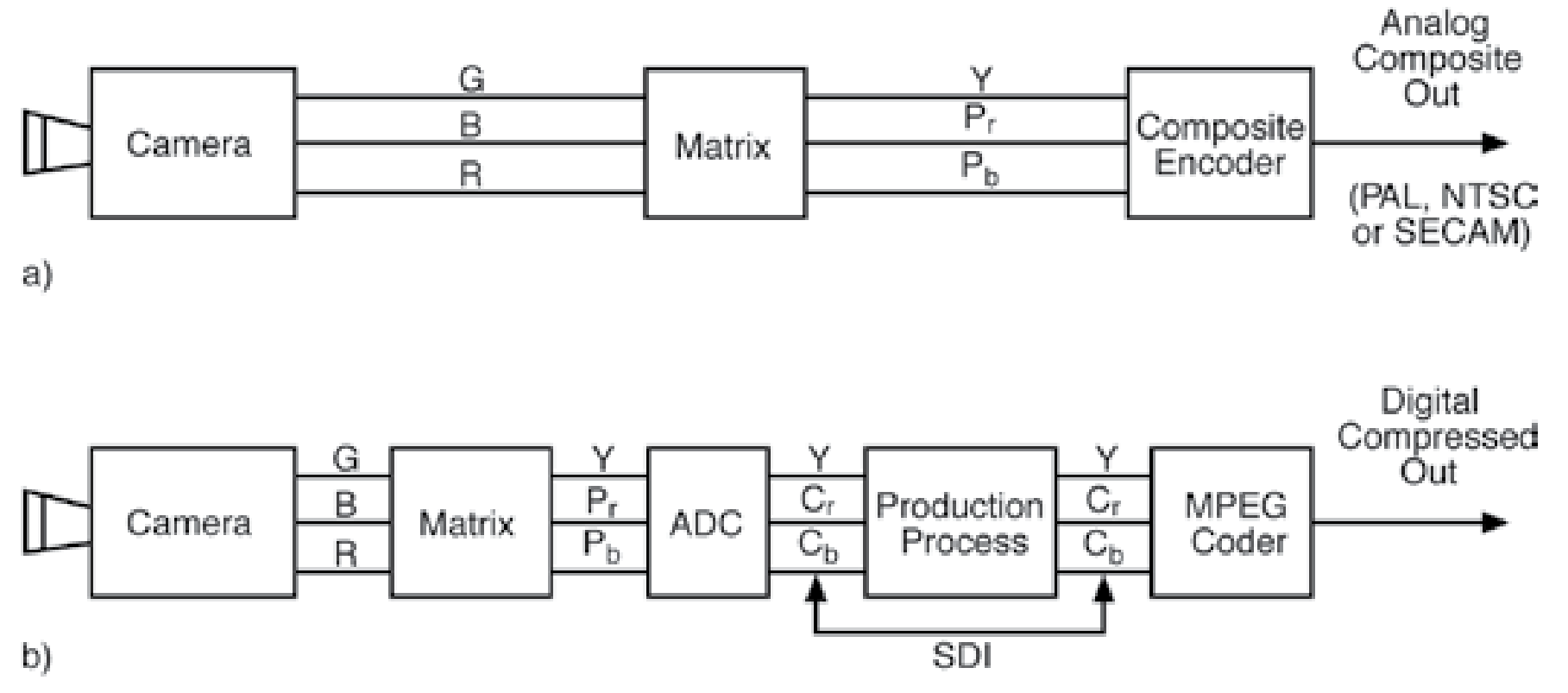A Guide to MPEG Fundamentals and Protocol Analysis Tektronix