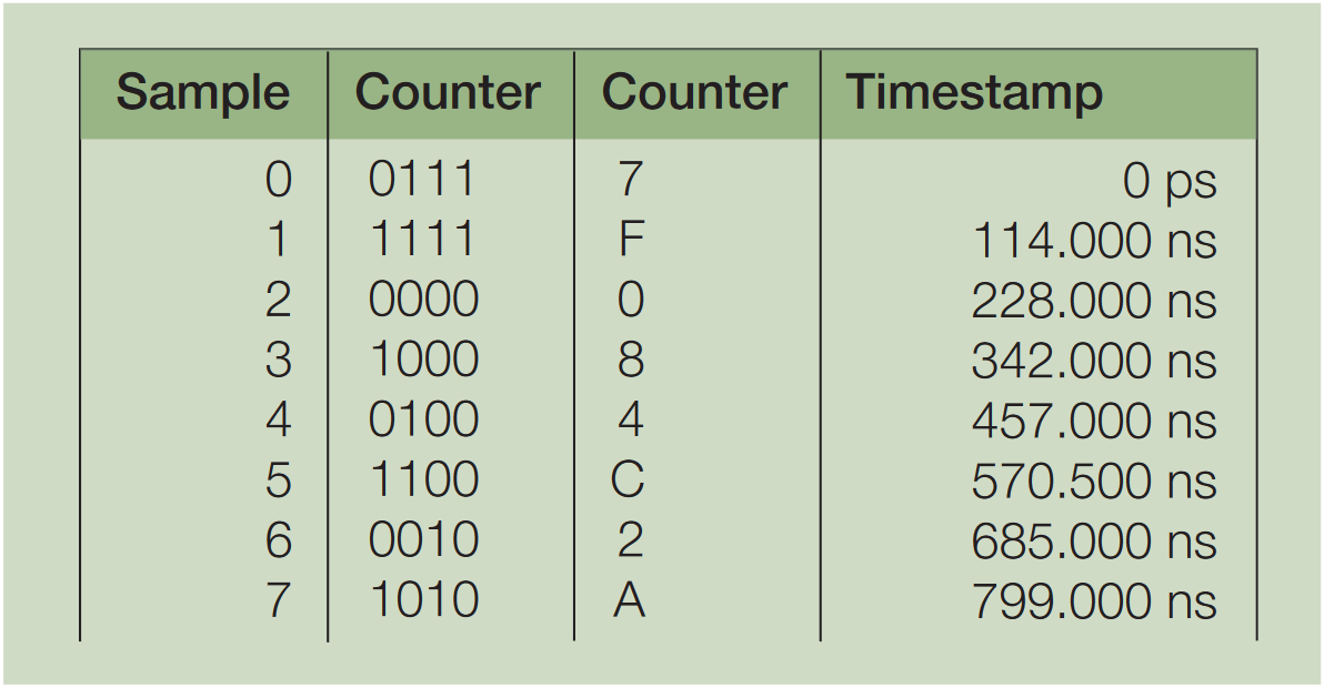 Logic Analyzer Fundamentals Tektronix