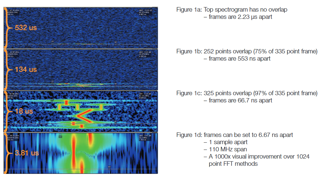 Understanding FFT Overlap Processing Fundamentals Tektronix