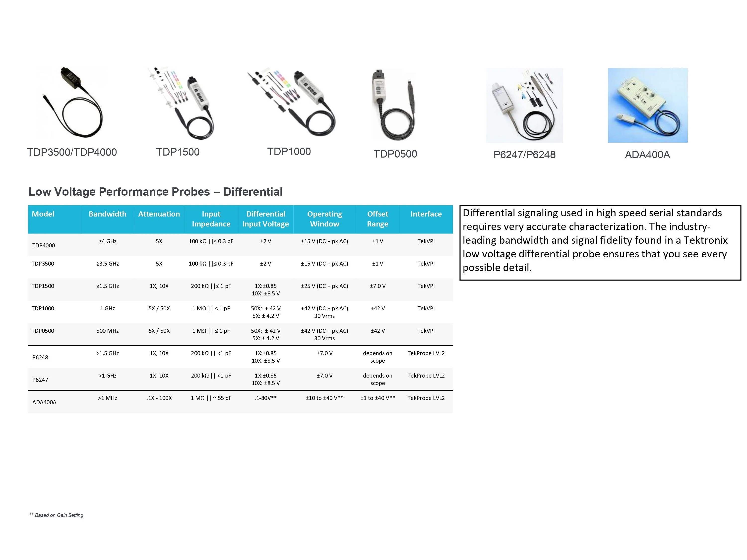 Tektronix Probe Selection Guide Tektronix