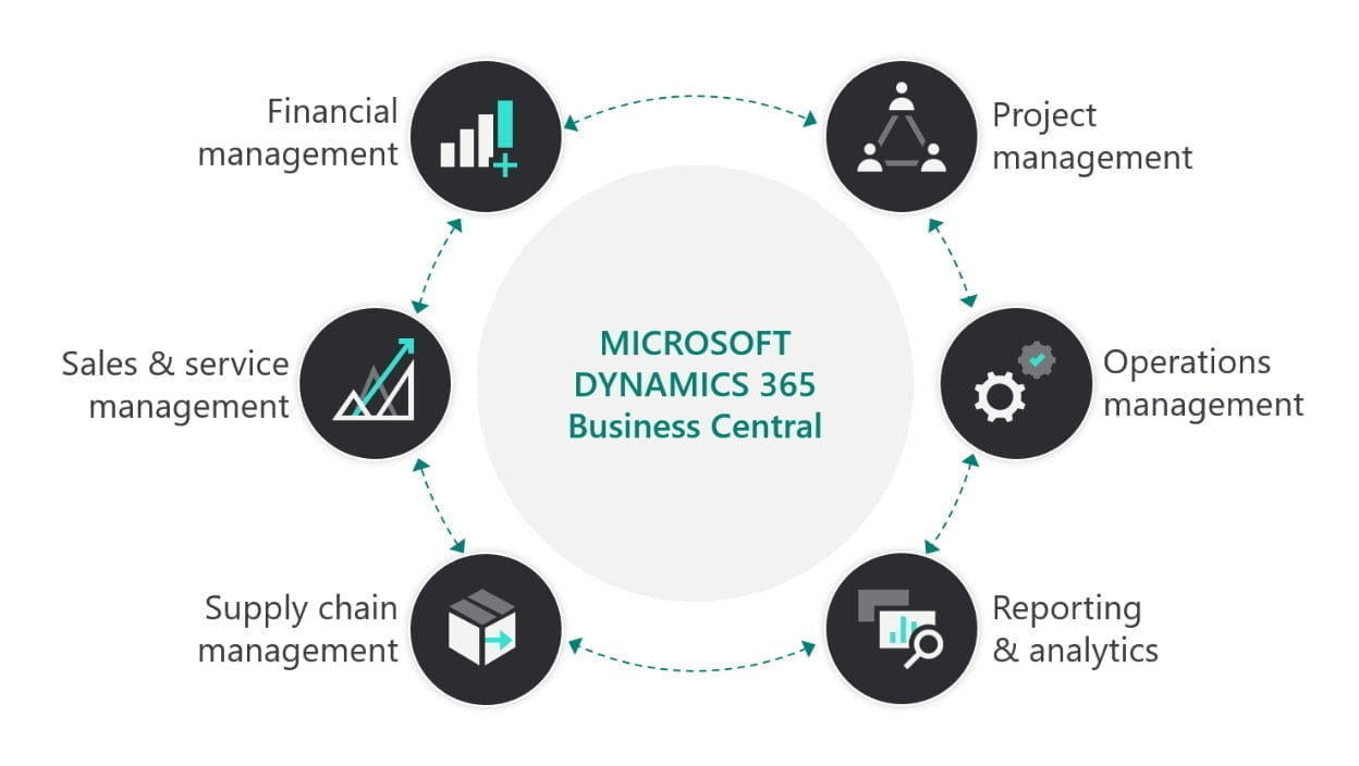 Microsoft Dynamics 365 Customer Servic…