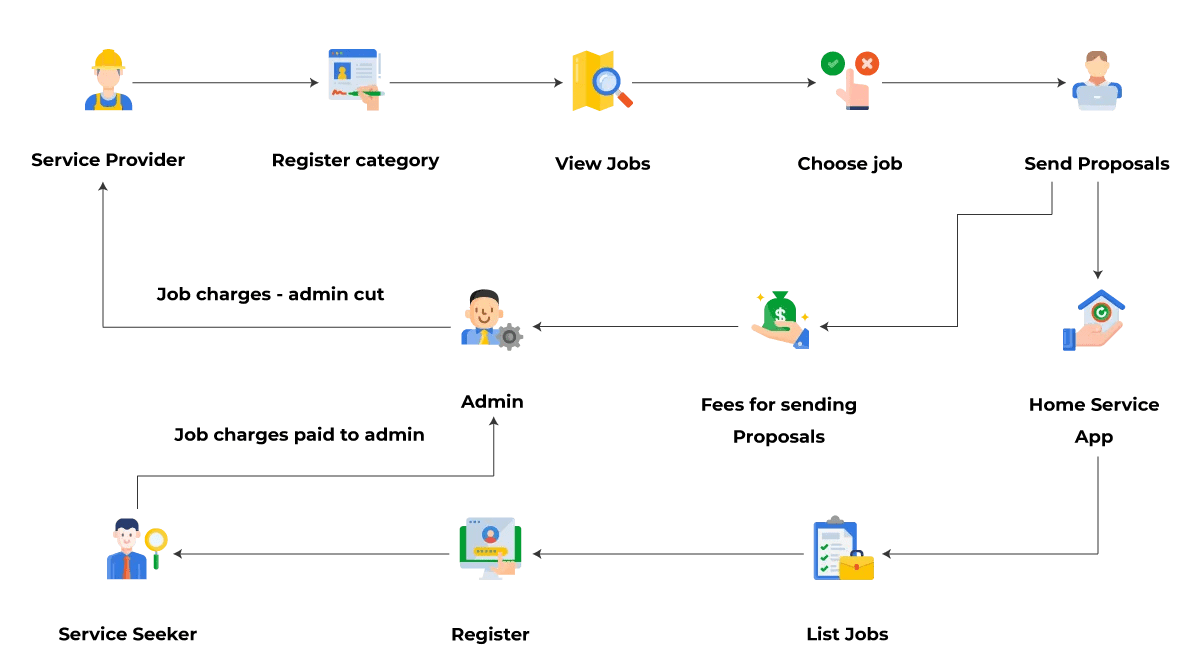 OnDemand Home Services App Development Top Solutions