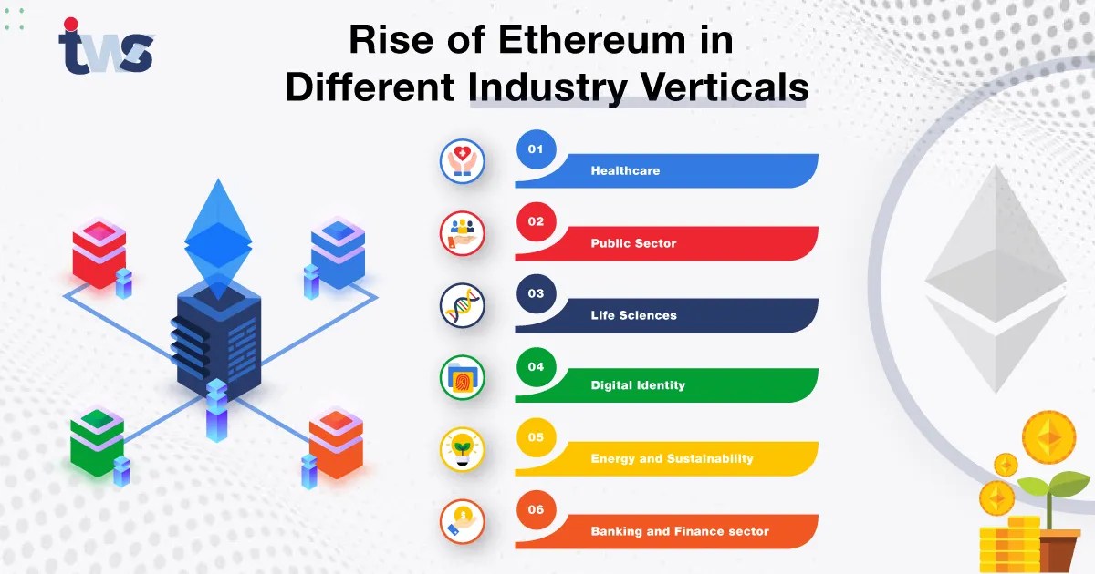 How Does Ethereum Work, Does It Hold Any Future?