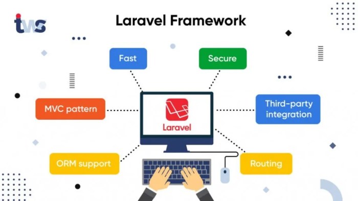 Framework Laravel: solusi terbaik untuk pengembangan website modern