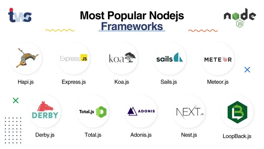 Most Popular Companies That Use NodeJS In App Development