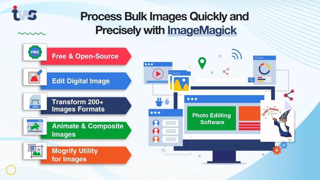 What Is ImageMagick? How To Install And Use It For Image Editing