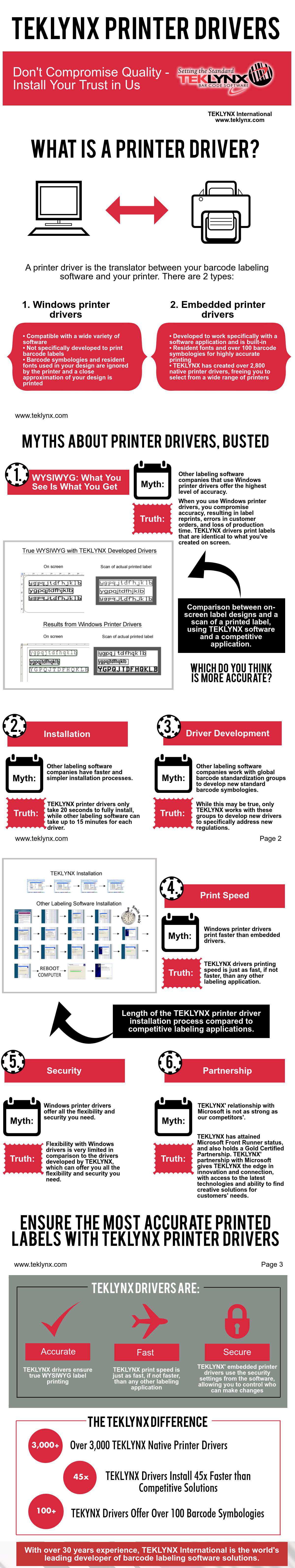 Infographic TEKLYNX Native Printer Drivers