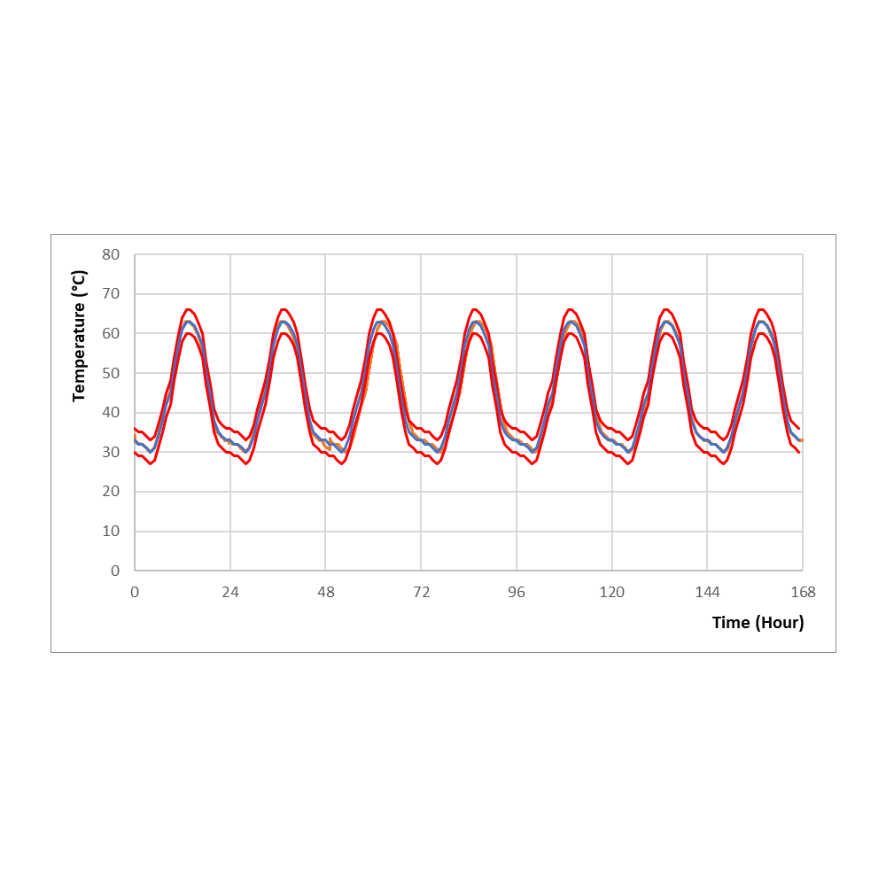Climatic Testing Tekno ETA