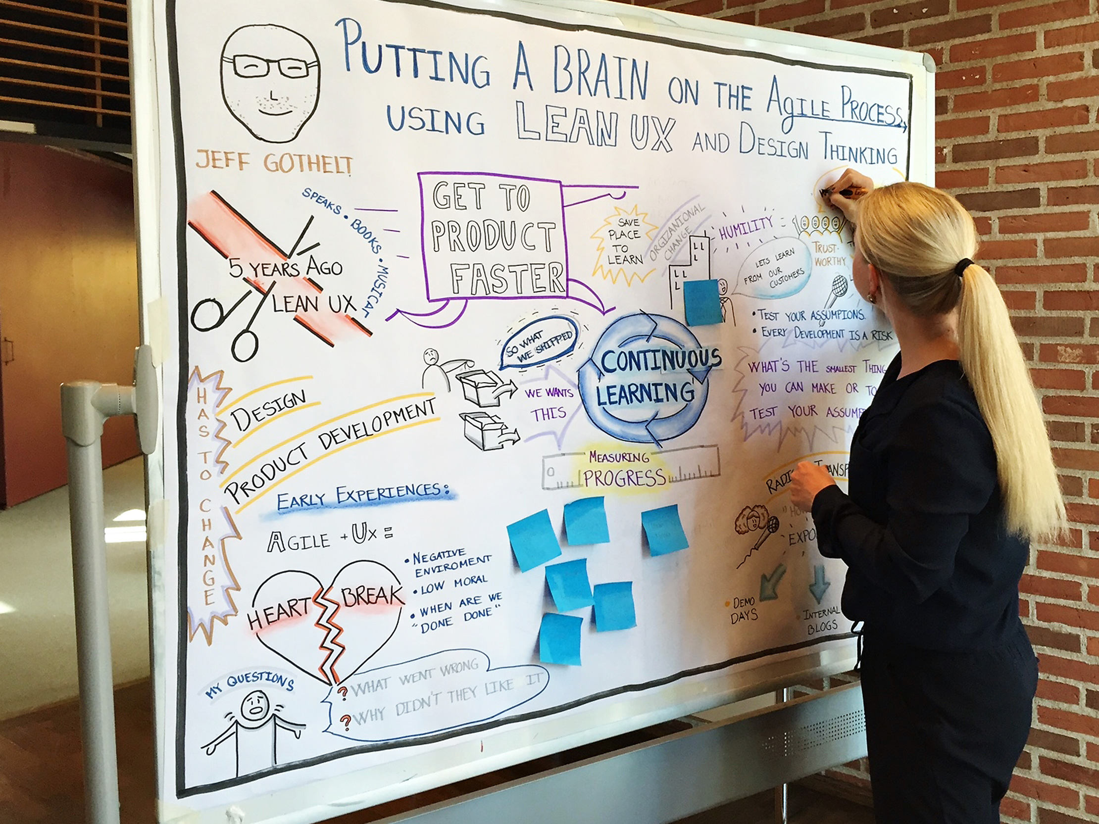 Få 4 tips til grafisk facilitering Kurser Teknologisk Institut