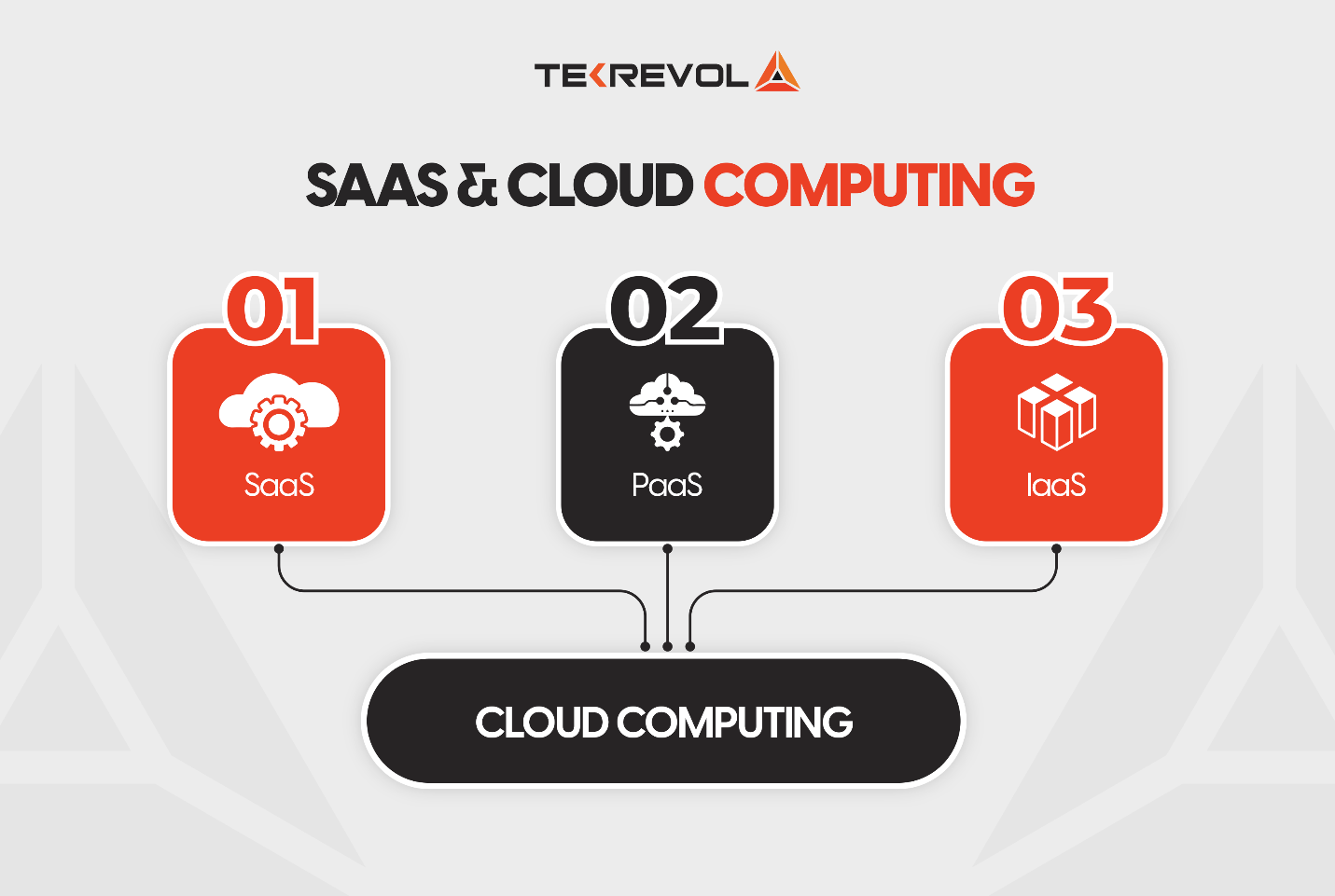 SaaS Explained Everything from Cost to SaaS Development & Beyond!