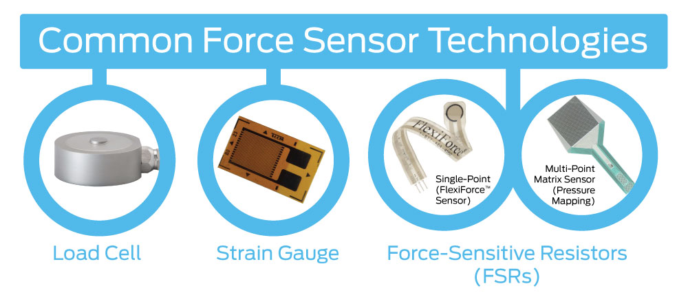 Force And Pressure Sensor Technology To Measure Impact Force Tekscan