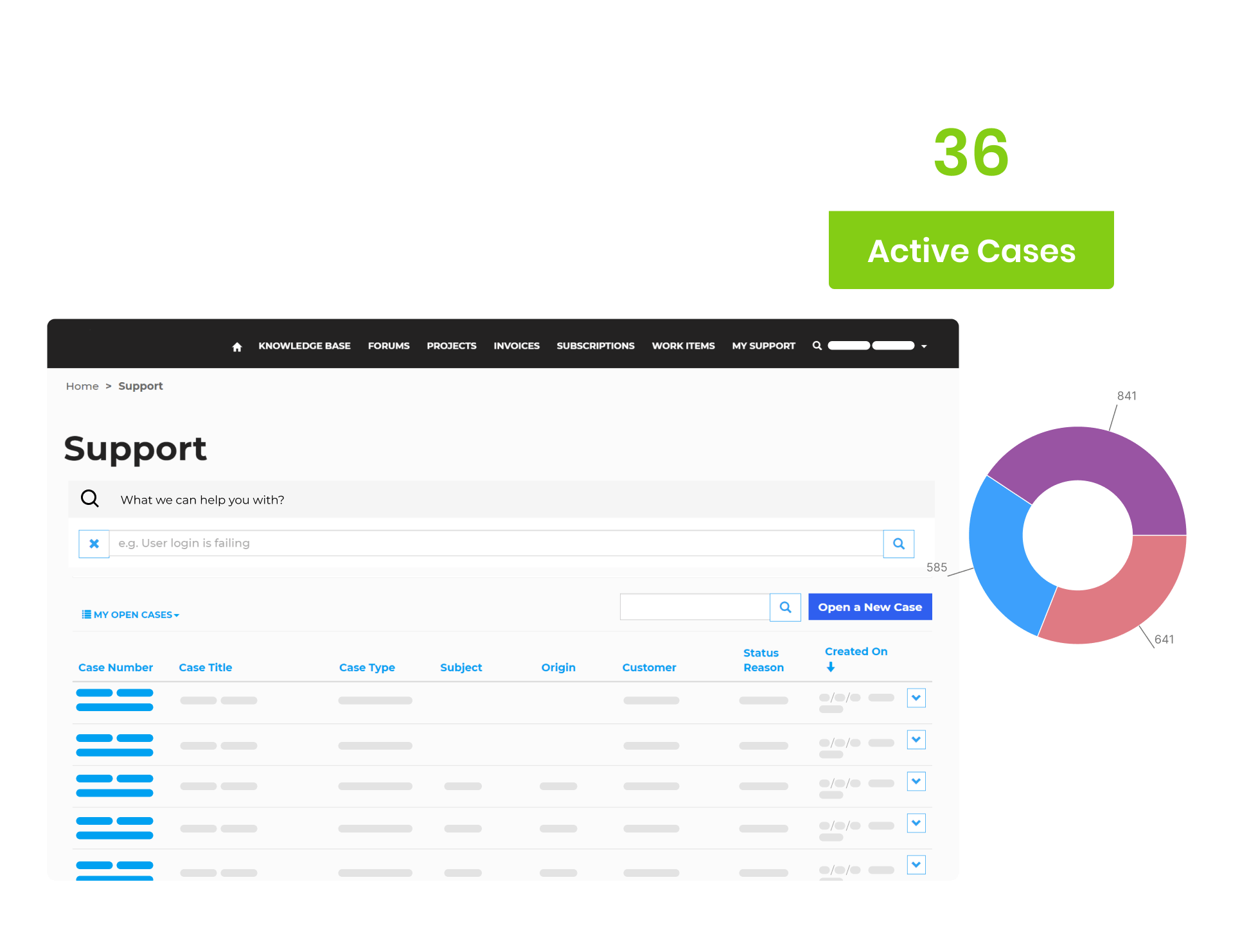Revenue Operations for B2B Software Companies