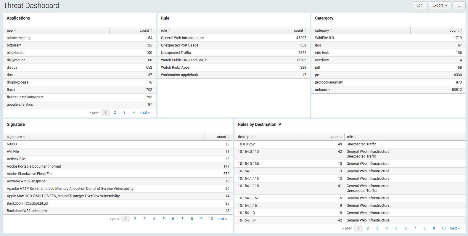 Optimizing Splunk Dashboards with PostProcess Searches TekStream