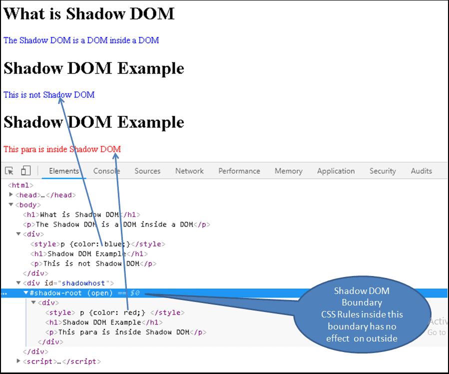 Introduction to Shadow DOM TekTutorialsHub