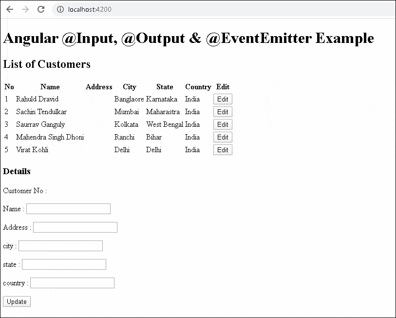 Angular input, output & EventEmitter TekTutorialsHub