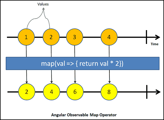 Rxjs Map In Angular 8