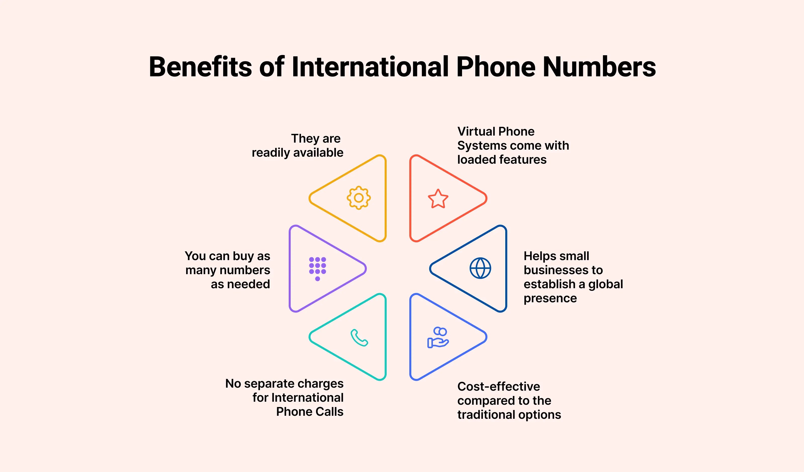 International Phone Numbers What you should know for 2024