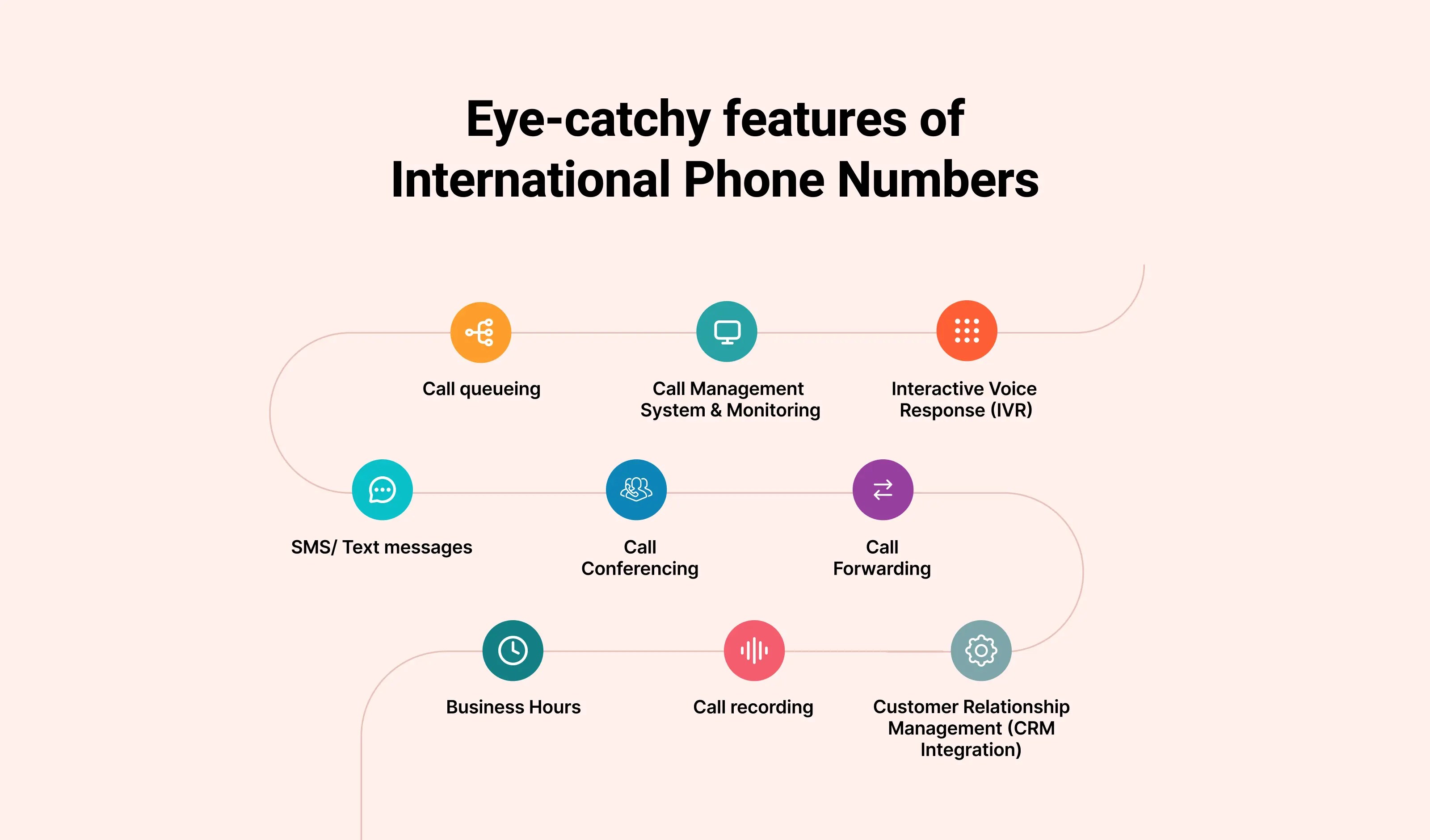 International Phone Numbers What you should know for 2024