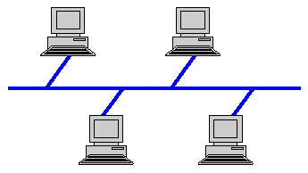Bus Topology Animation