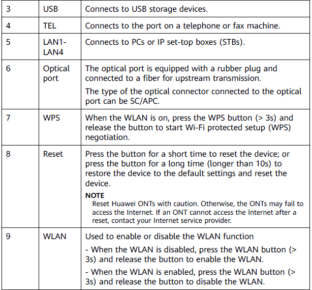 EG8145V5 User Manual