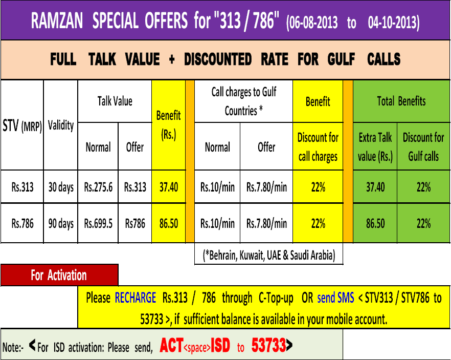 BSNL Ramzan Offer And TopUp Offers,bsnl full talktime,bsnl extra talktime