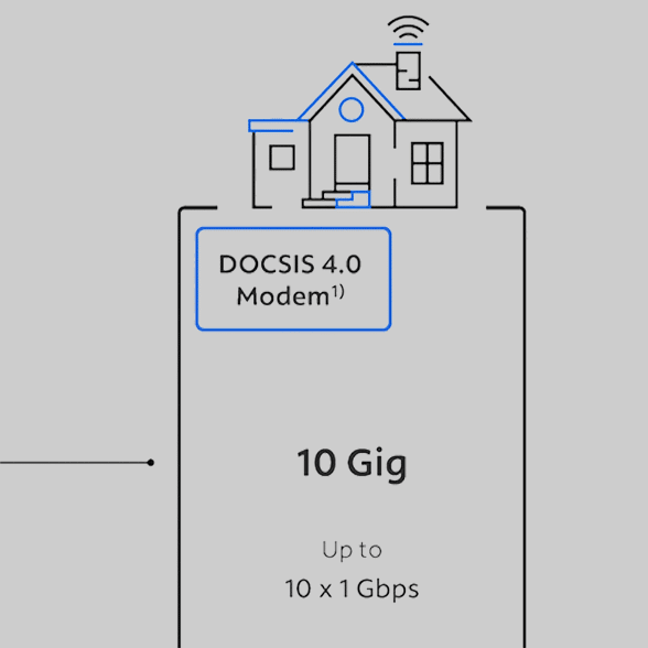 DOCSIS 4.0 Modem