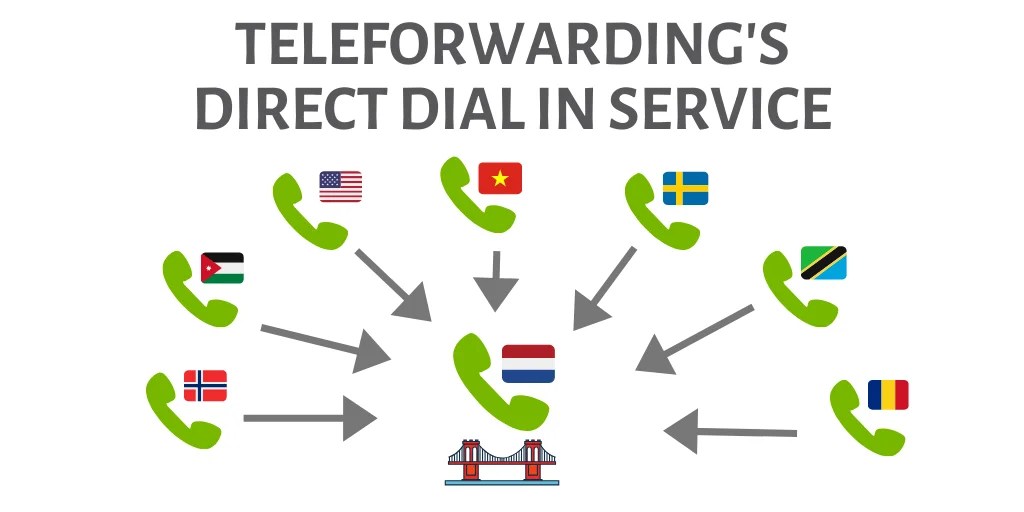 NEW! Direct Dial In Service for Teleconferencing Teleforwarding