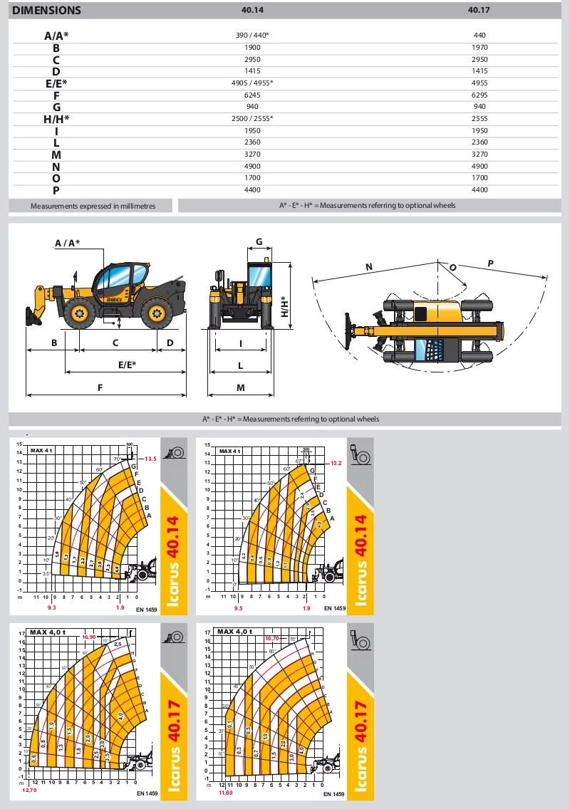 4 Ton Telehandler Hire Icarus Telescopic handler Telehandler.co.za