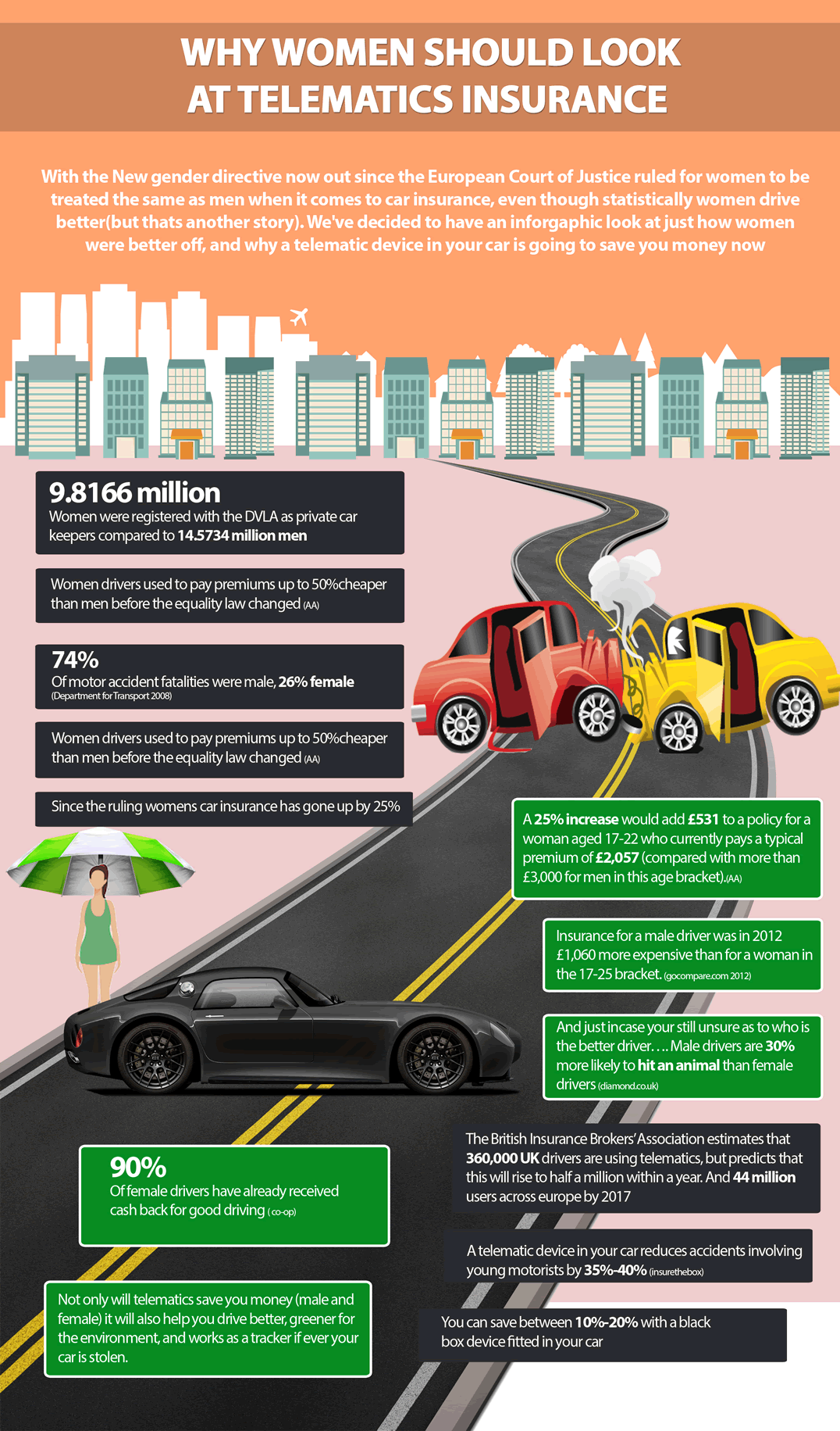 Why Women Should Look at Telematics Insurance