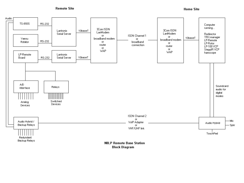 [DIAGRAM] Ethernet Wiring Diagram For Isdn - MYDIAGRAM.ONLINE