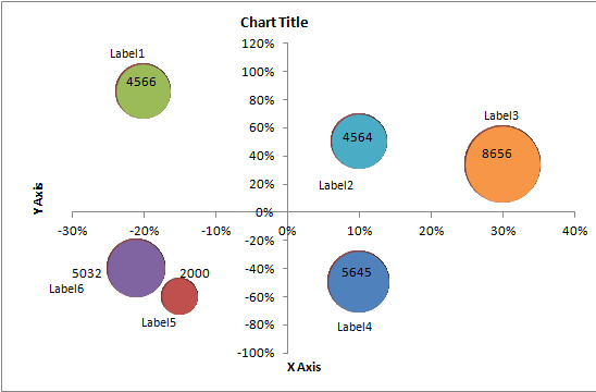 Bubble Charts Negative Values in XAxis and Multiple