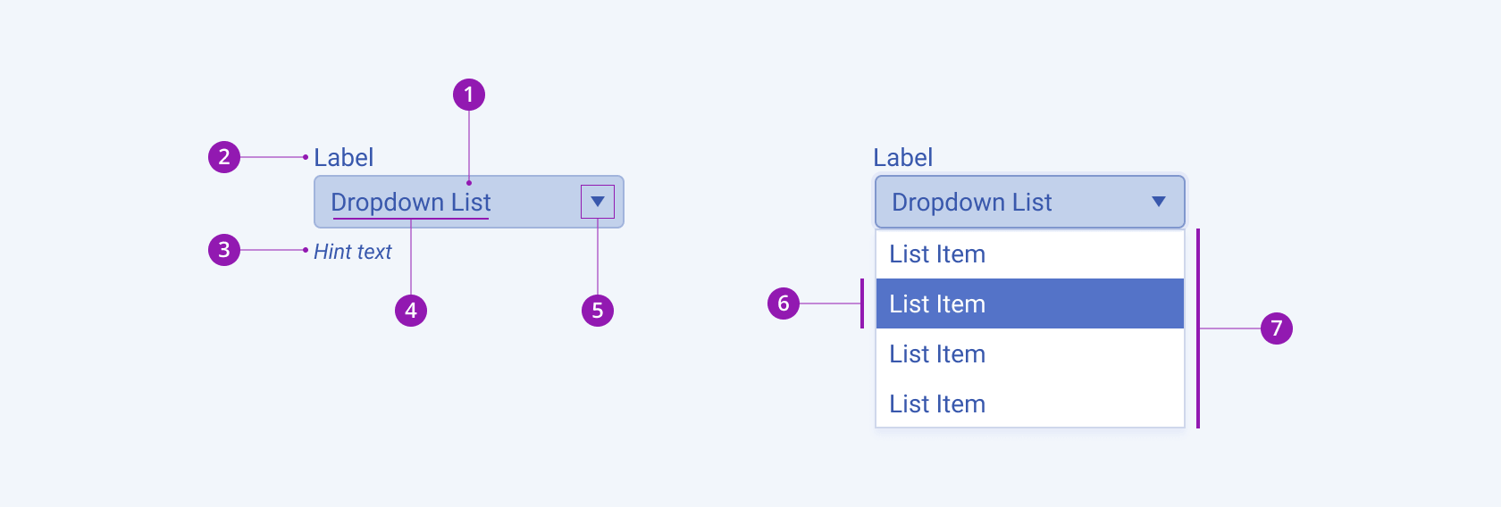 Overview of the DropDownList Component Design System Kit