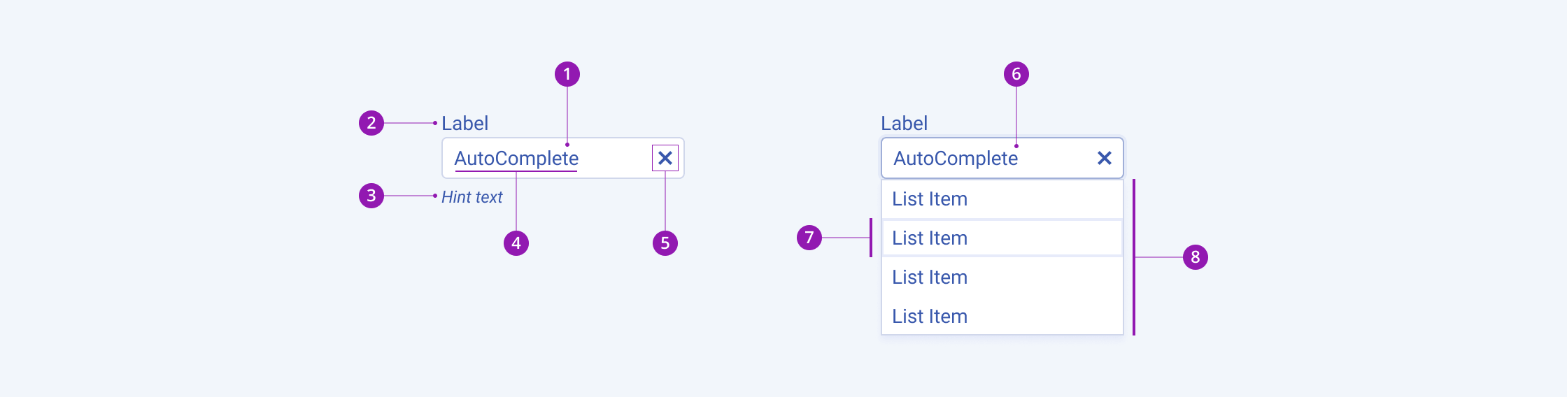 Overview of the Component Design System Kit