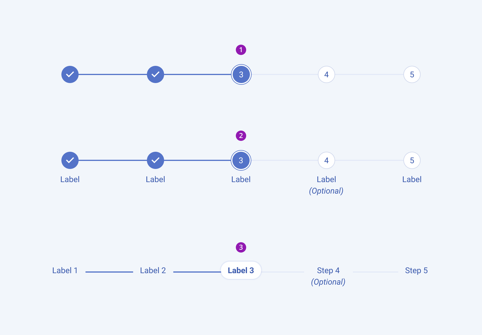 Overview of the Stepper Component Design System Kit