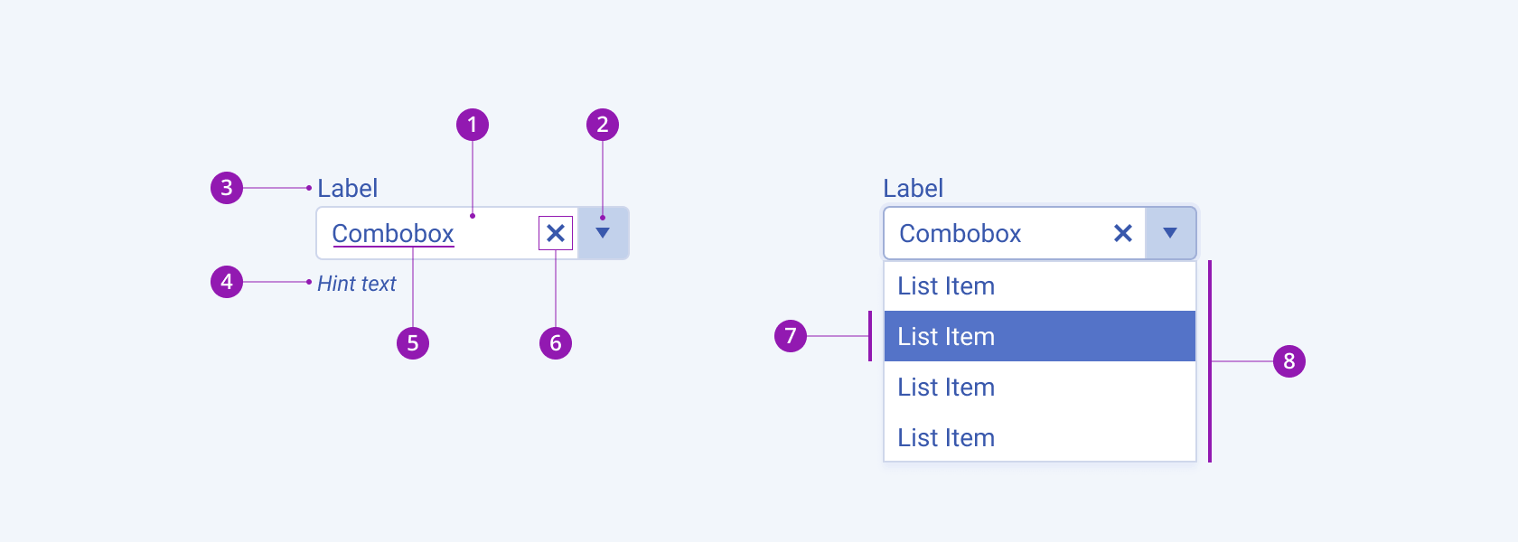 Overview of the ComboBox Component Design System Kit