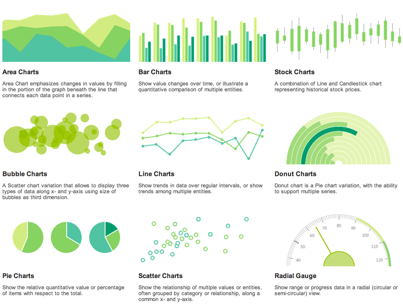 Getting Started With PIE! (And Other DataViz Charts)