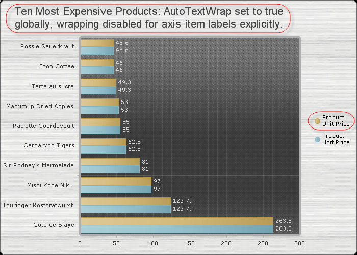 RadChart Auto Textwrapping