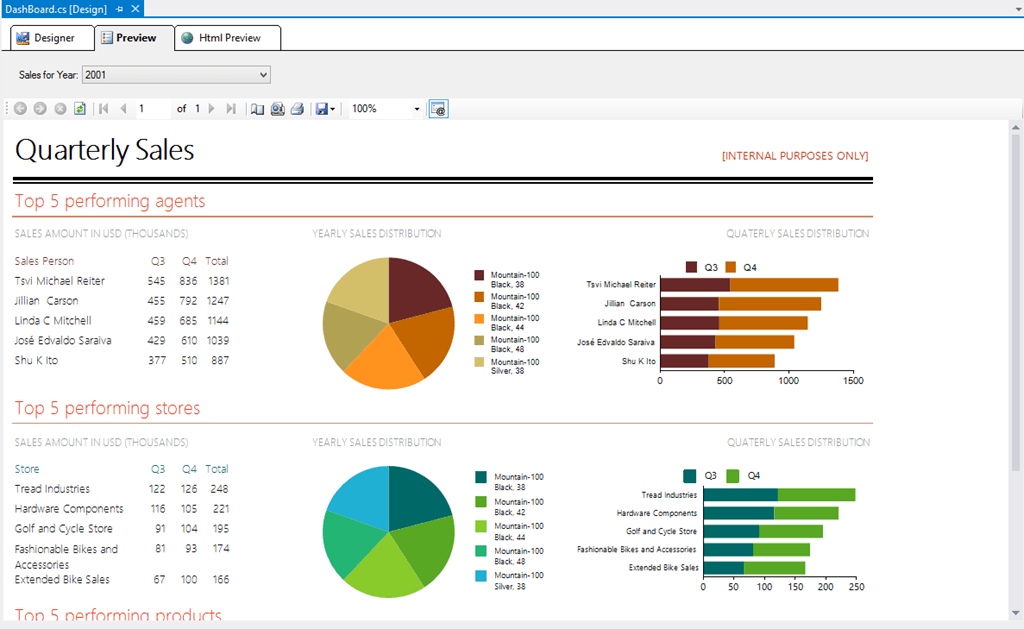 Telerik Reporting in MVC? Sure. It takes 8 quick steps.